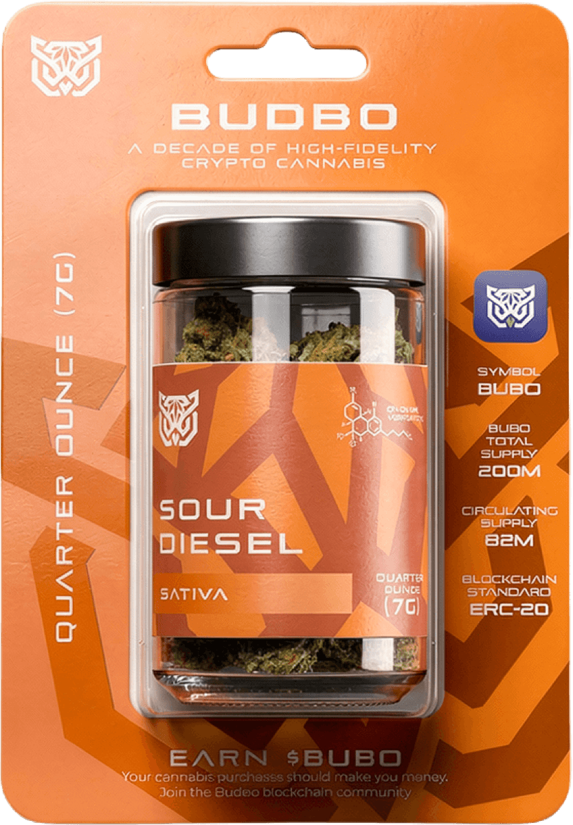 Budbo Energize pathway — Sativa · Lifted